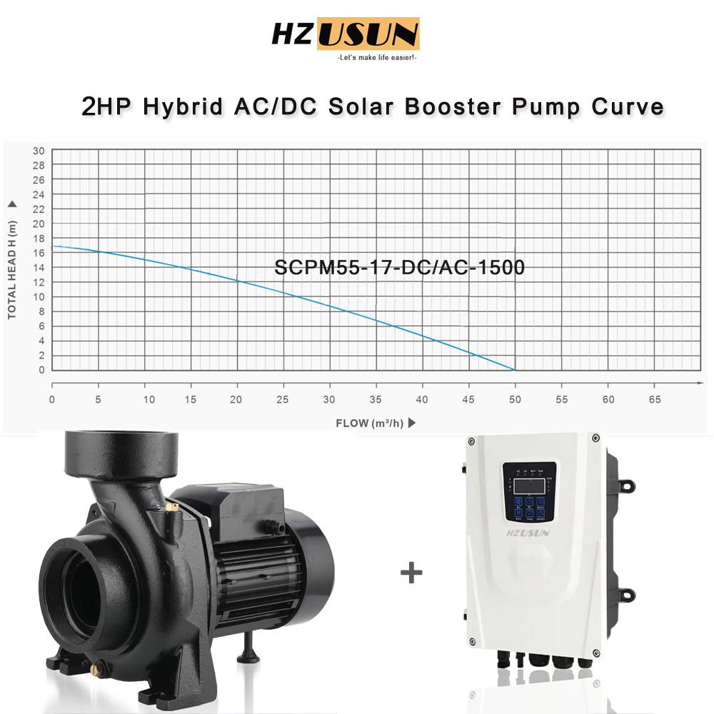 2 HP AC DC نظام ضخ السطح الشمس - مراجعة Solar Pool Pump Kit وسعره